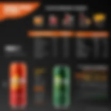 Detailed infographic on factors affecting energy drink prices