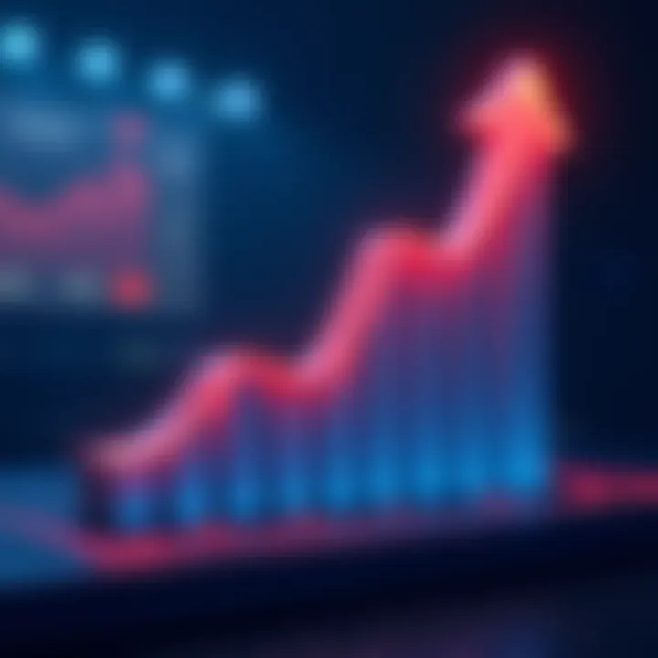 Graph showcasing the impact of promotions on ticket sales