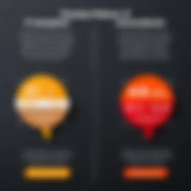 Infographic depicting advantages and disadvantages of Orbit promotion