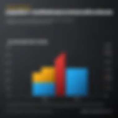 Graph depicting employment trends in Makhachkala